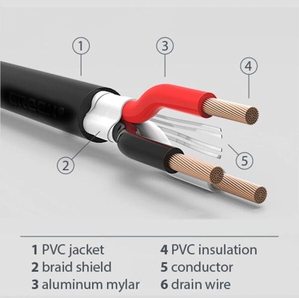 A diagram showing the different parts of a pvc cable.