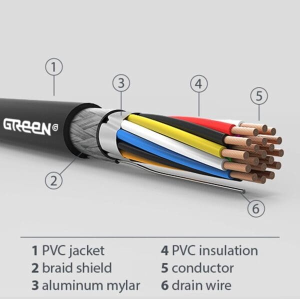 A diagram showing the parts of a PCO127 - Power Coiled Cord 12 Gauge with 7 Conductors - No Shield - 600 Volts electrical cable.