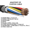 The anatomy of custom cable.