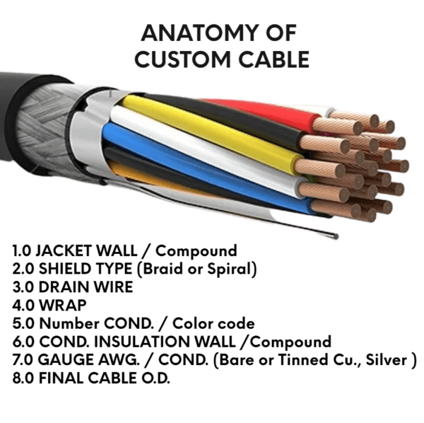 The anatomy of EC286 - Electronic Coiled Cord 28 Gauge with 6 Conductors - No Shield.